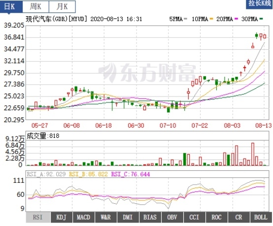 现代汽车：被低估的全球电动巨头