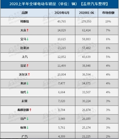 现代汽车：被低估的全球电动巨头